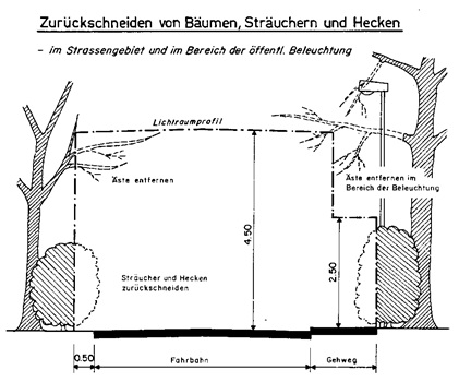 Grafik
