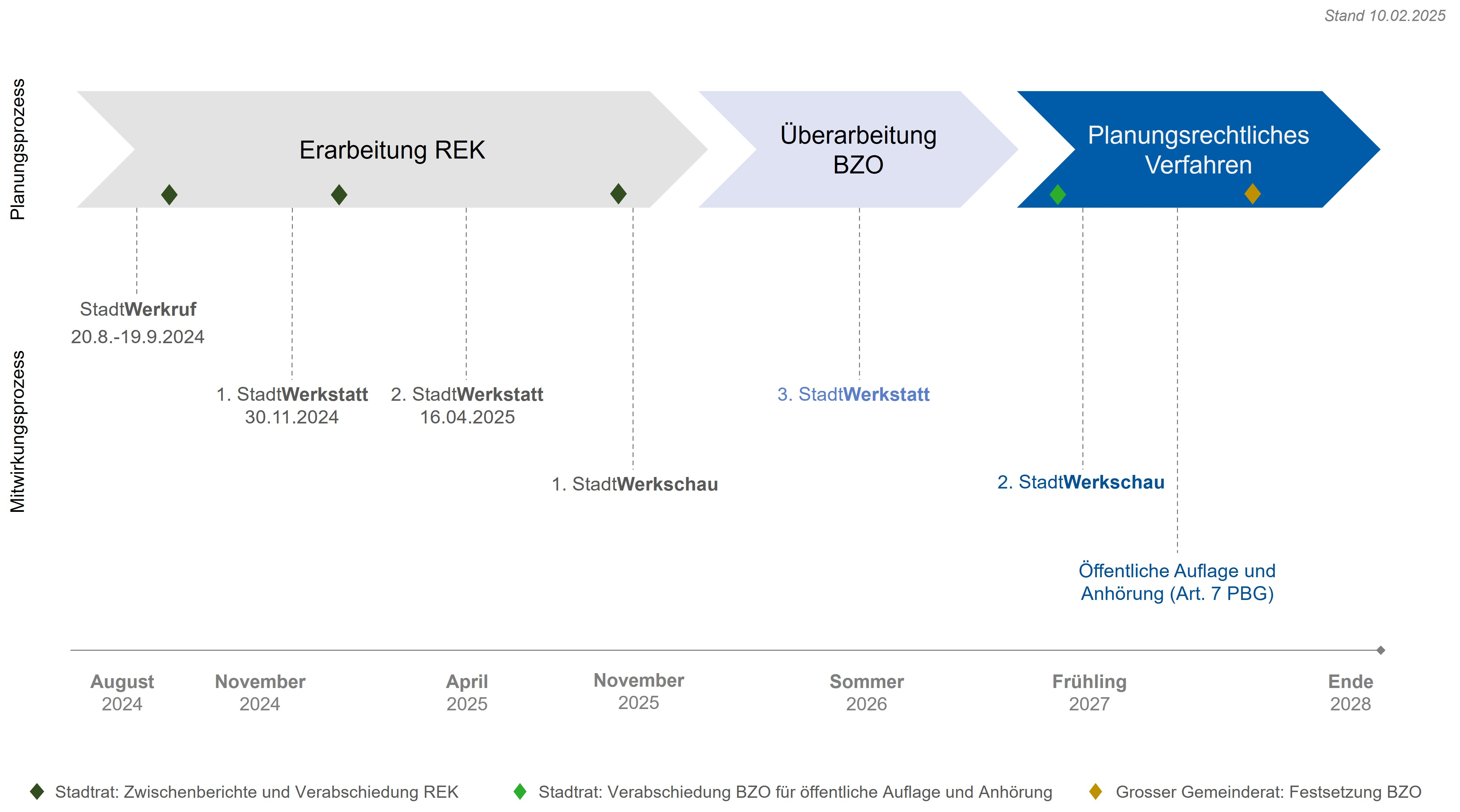 zeitplan februar