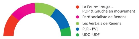 Composition pour la législature 2021-2026