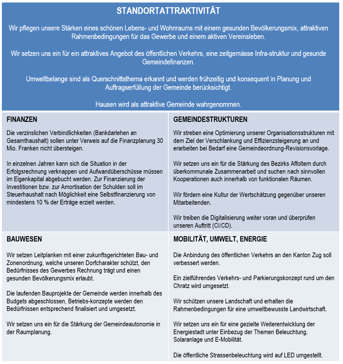 Das Leitbild des Gemeinderats wird bildlich dargestellt
