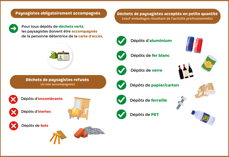 Guide paysagistes déchets
