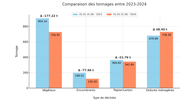 graphique - gestion des déchets 2024.png