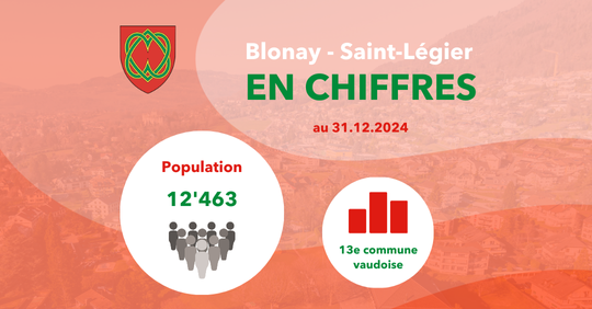 Blonay - Saint-Légier - en chiffres - 2025