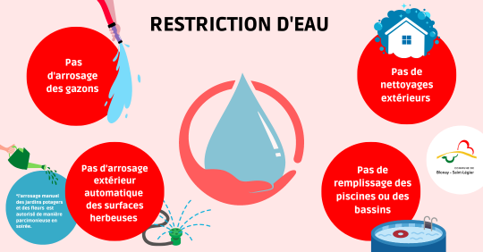 Restrictions eau