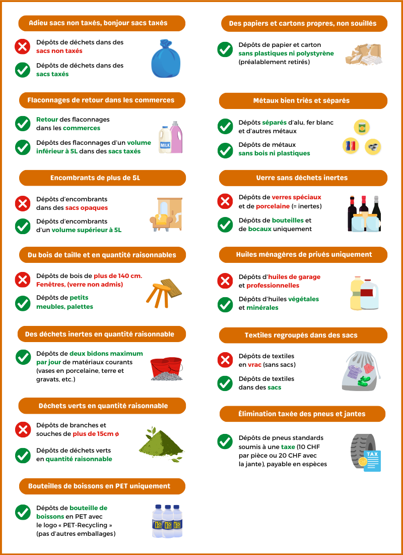 Guide citoyen déchets