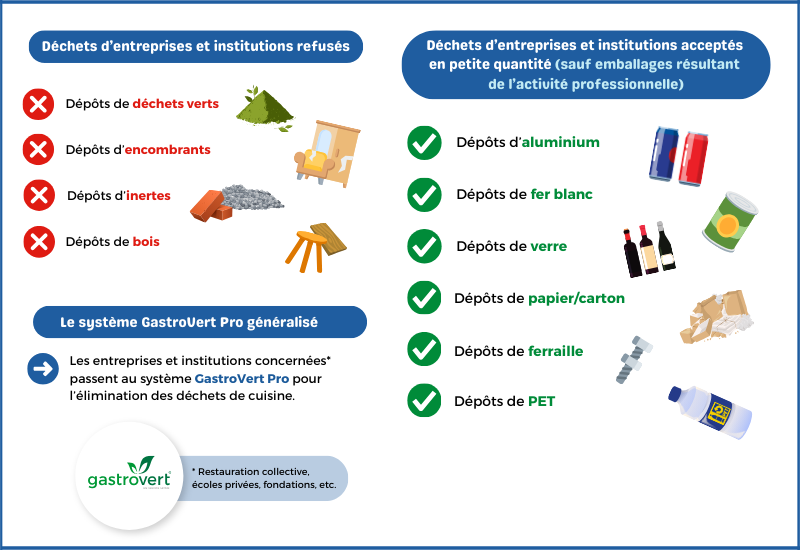 Guide entreprises déchets