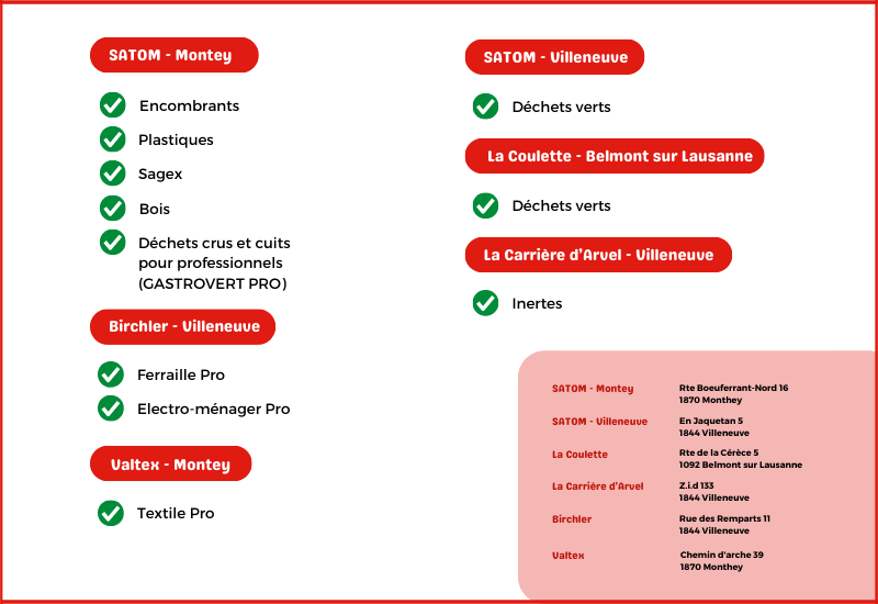 Alternatives entreprises