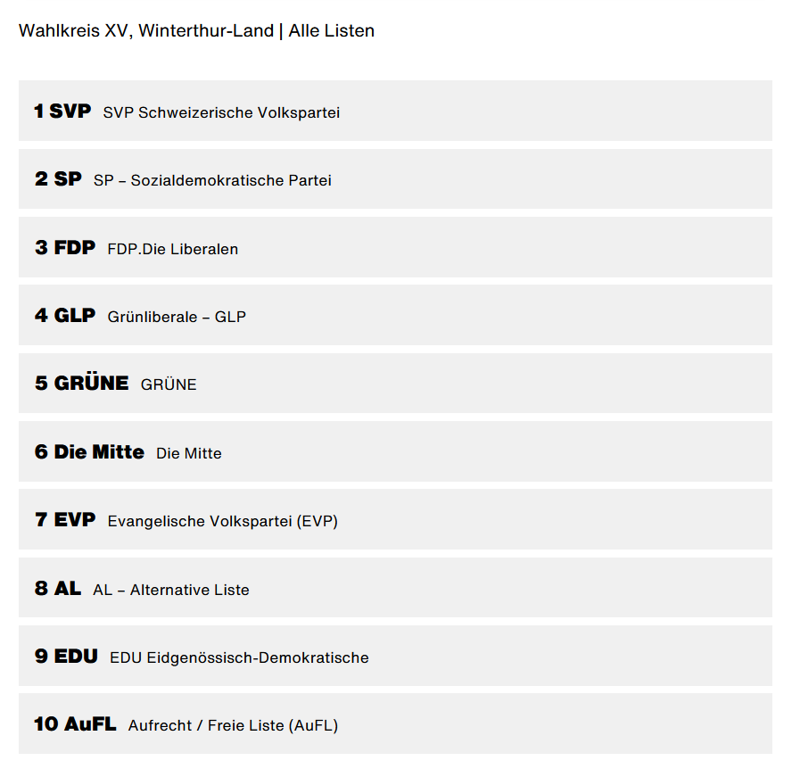 Aufzählung der Listen