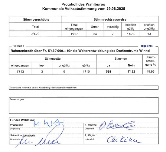 Bild Abstimmungsprotokoll