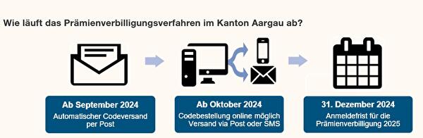 Prämienverbilligung.png