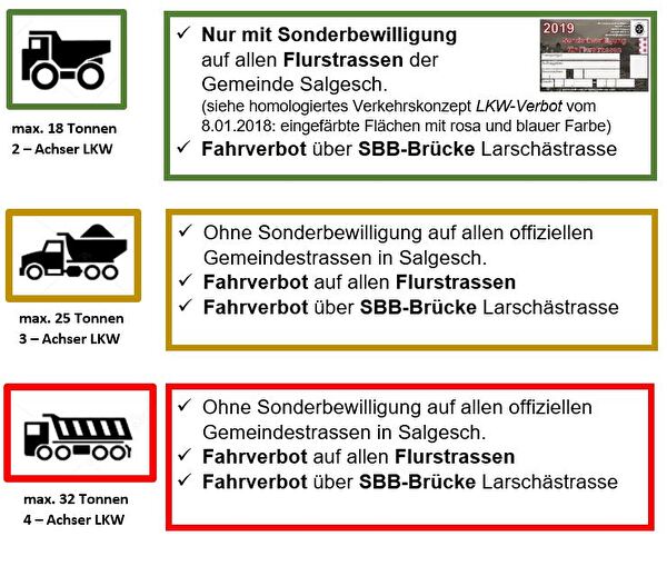 LKW Verkehrskonzept