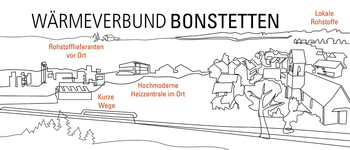 Illustration Wärmeverbund Bonstetten Dorf