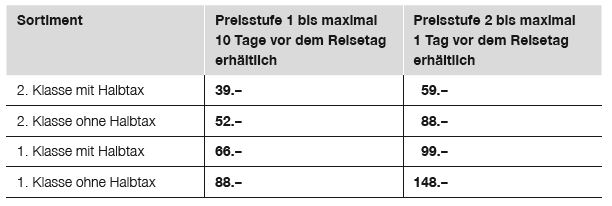 Preis-Tabelle