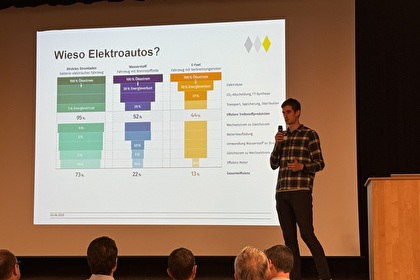 Präsentationsfolie anlässlich einem Anlass über Elektroautos