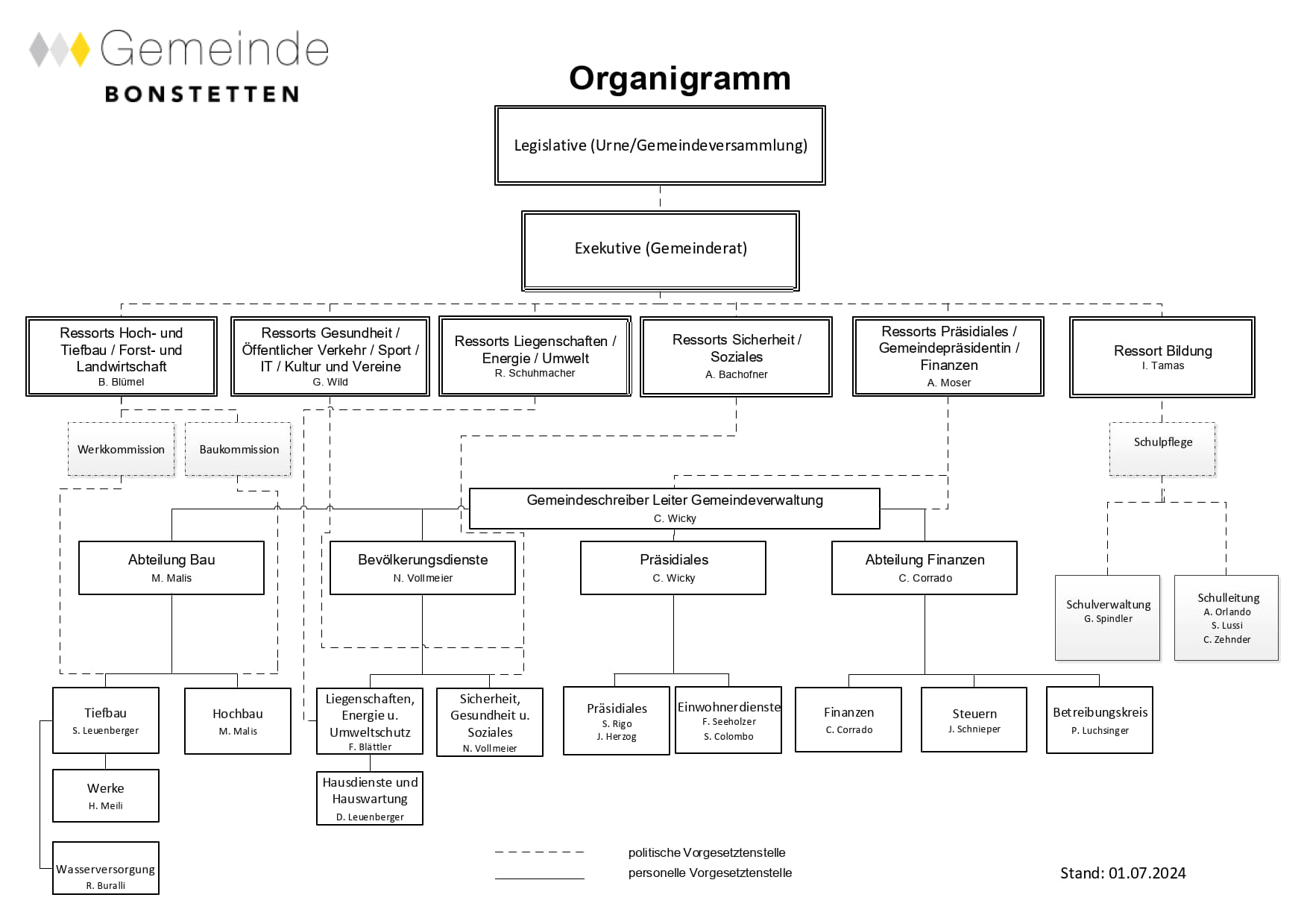 Organigramm 01.07.2024