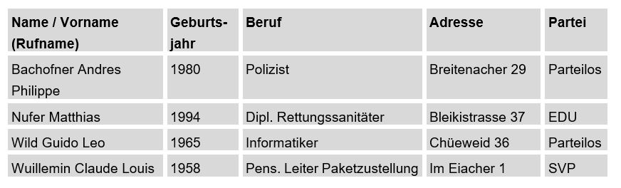 Wahlvorschläge.JPG