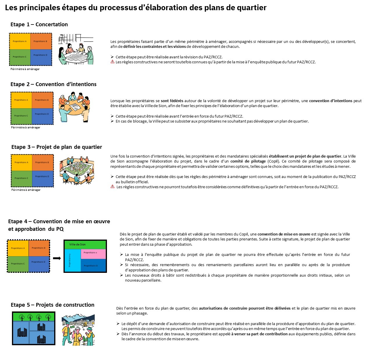 Ronquoz 21 - Collaboration avec les propriétaires et investisseurs