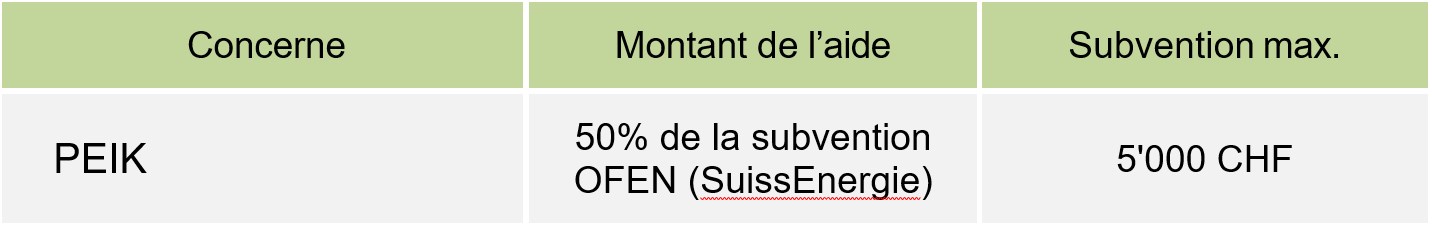 PEIK pour les PME