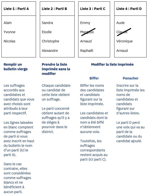 Elections cantonales exemples