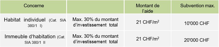 M1 aide financiere