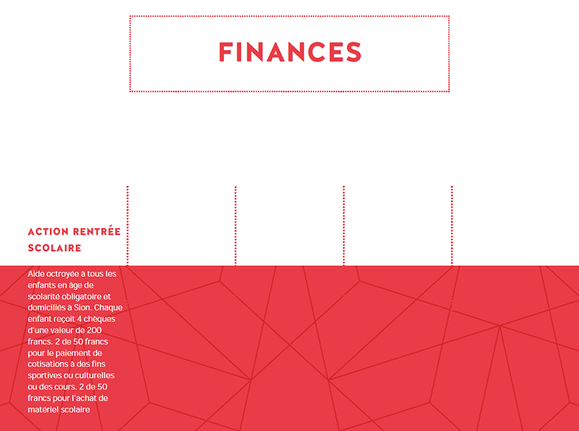 Laboratoire du Vivre Ensemble : Finances