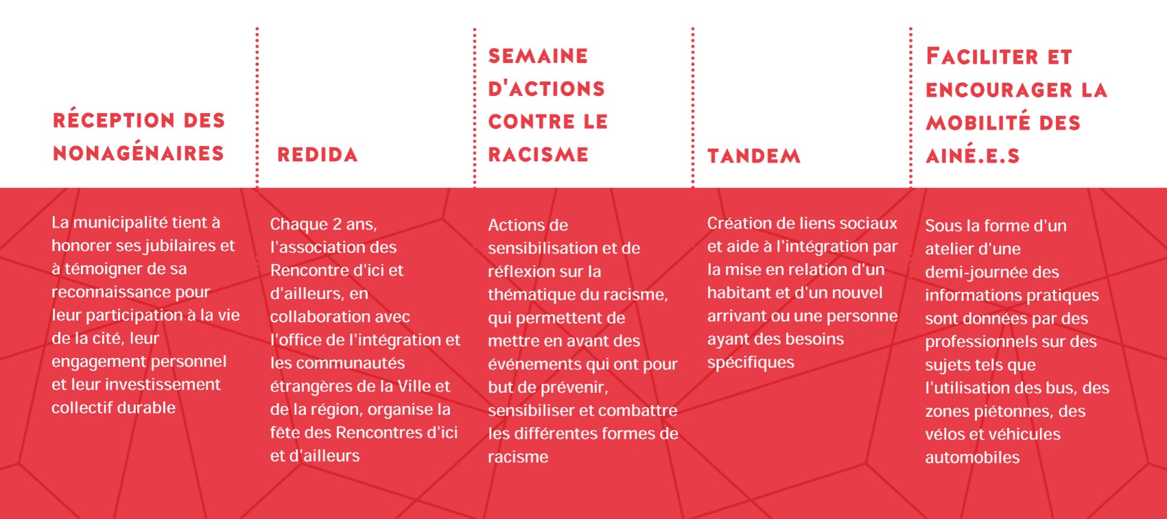 Vivre ensemble affaire sociale 3