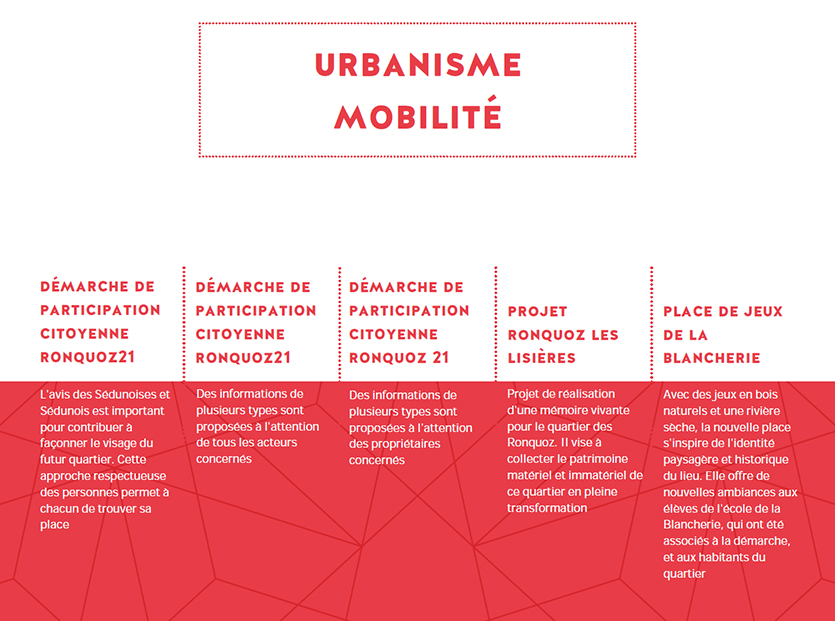 Laboratoire du Vivre Ensemble : Urbanisme et mobilité