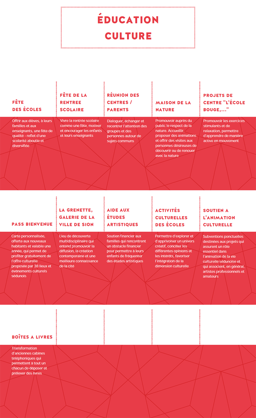 Laboratoire du Vivre Ensemble : Education et culture (PDF)