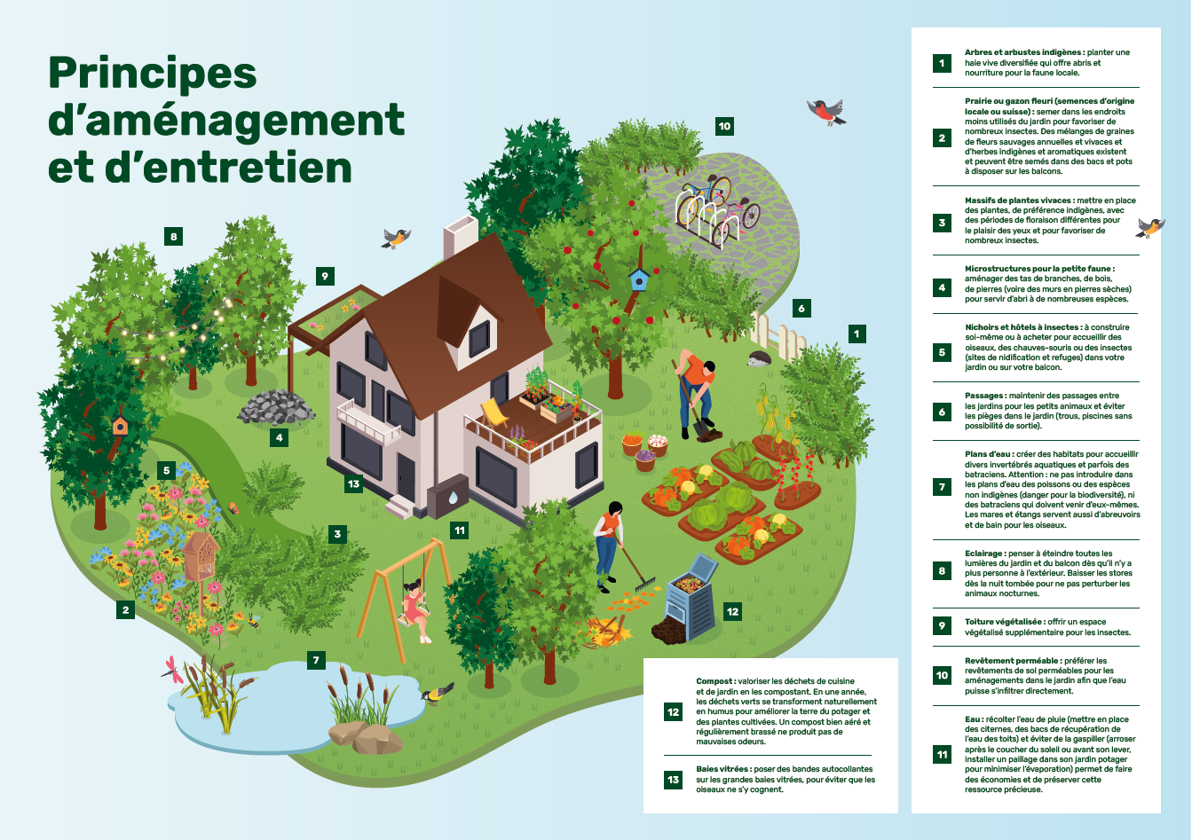 Guide extrait principes d'aménagement