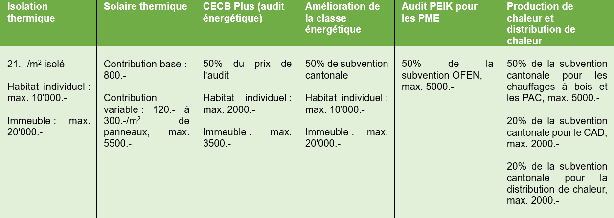 tableau subvention