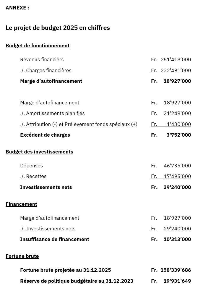 projet budget 2025