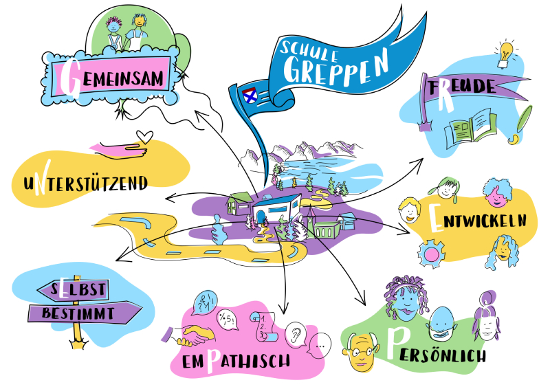 Leitbild Schule Greppen