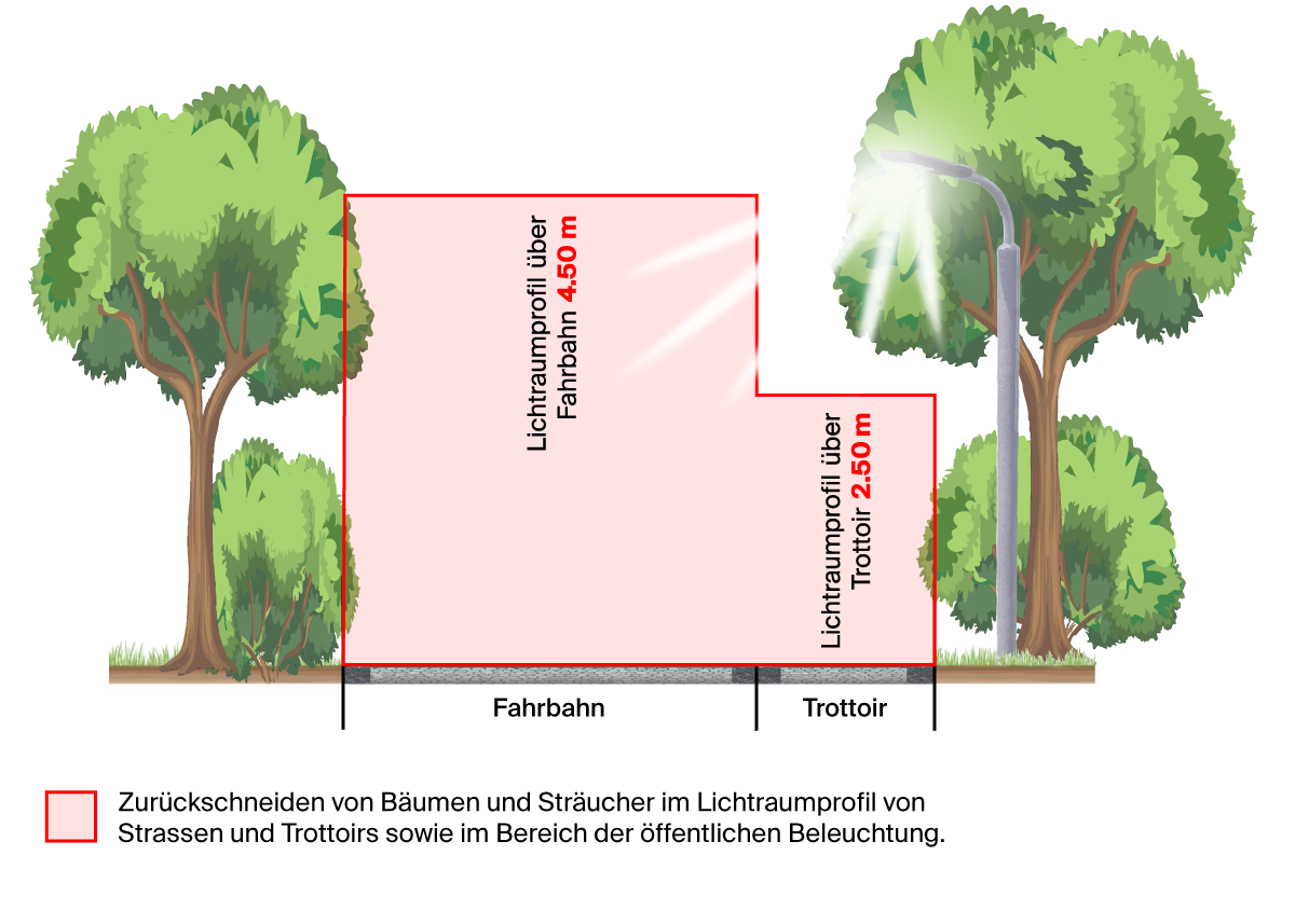 Illustration Lichtraum