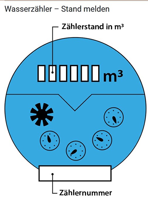 Bild Wasseruhr