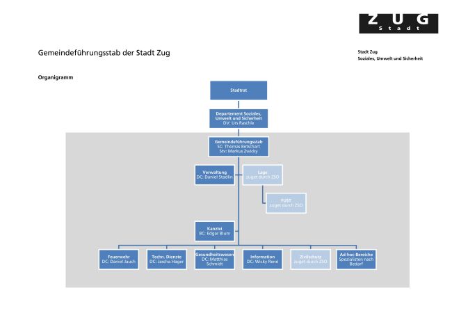 Organigramm 2018