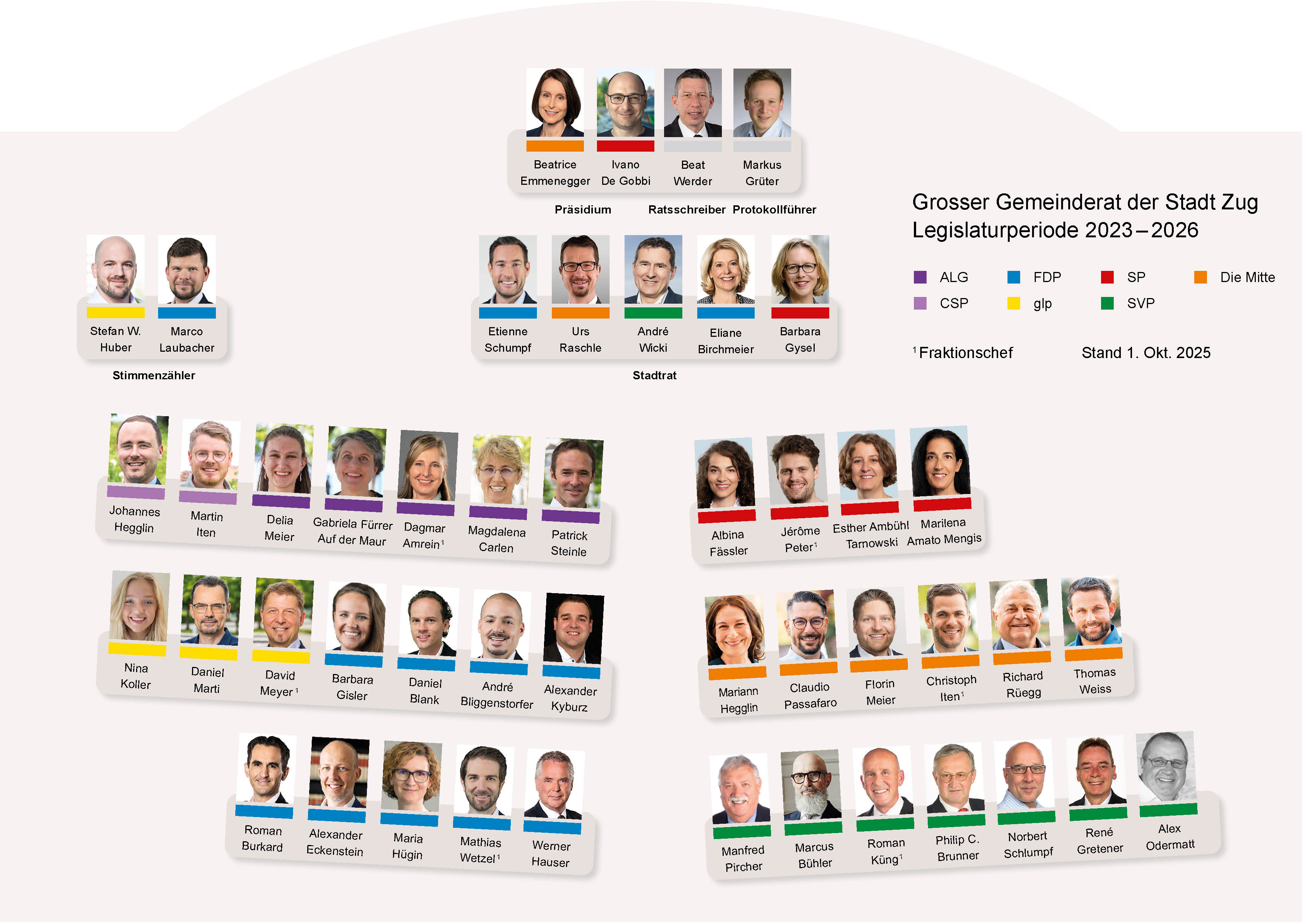 Sitzordnung 1.10.2025