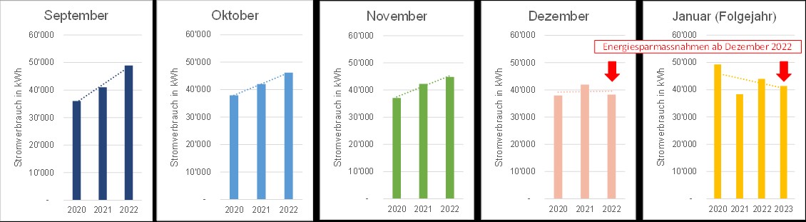 Grafik Stromverbrauch