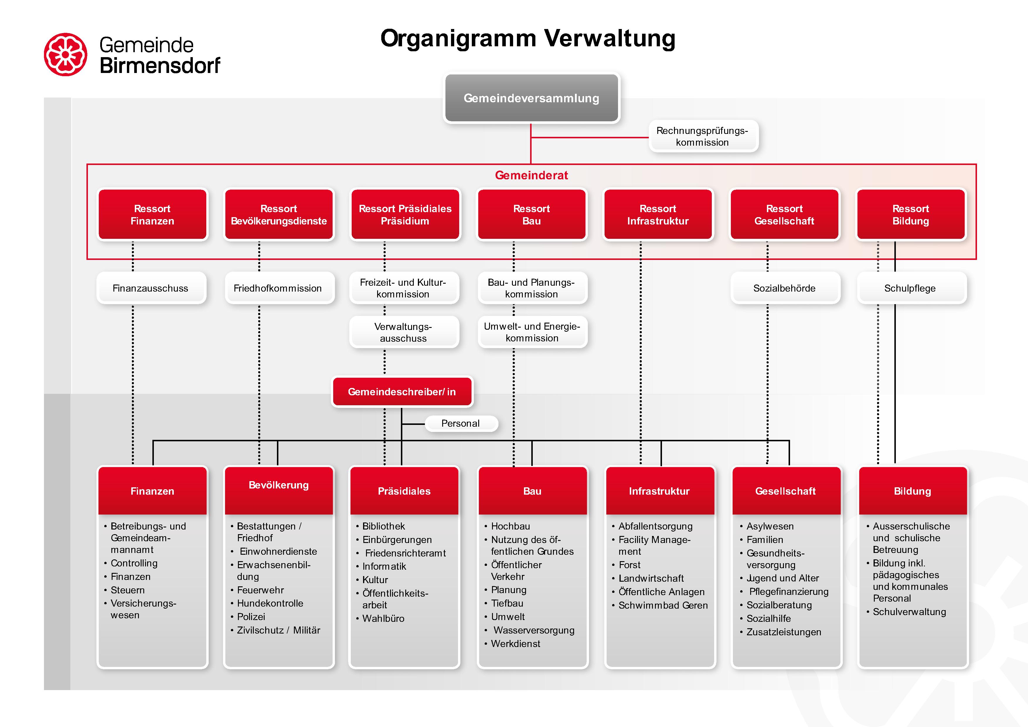Organigramm