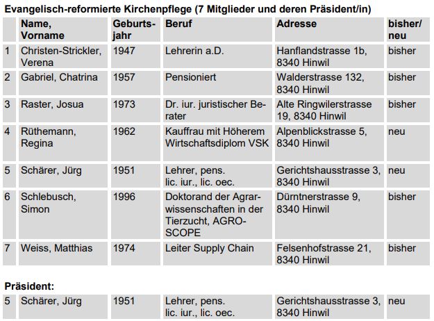 Publikation def. Wahlvorschläge