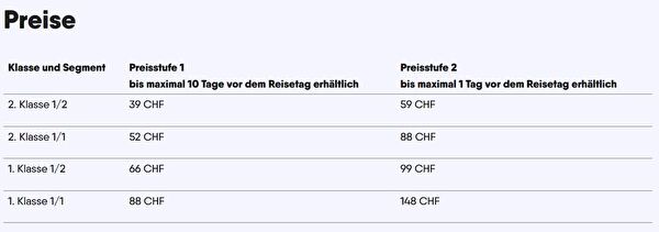 Preise Spartageskarte Gemeinde