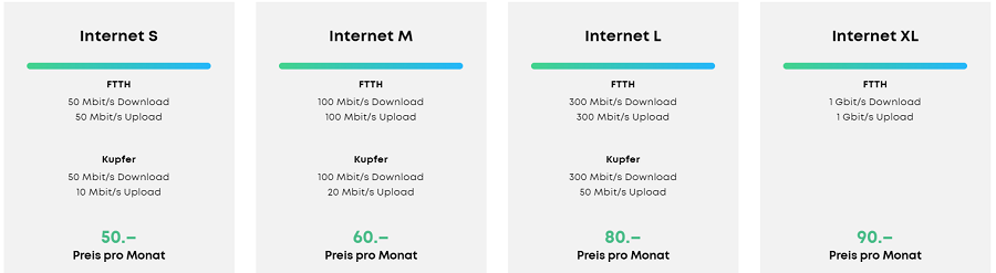 Übersicht Internet