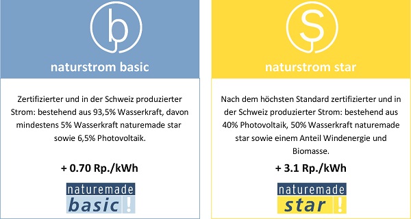 Naturstrom