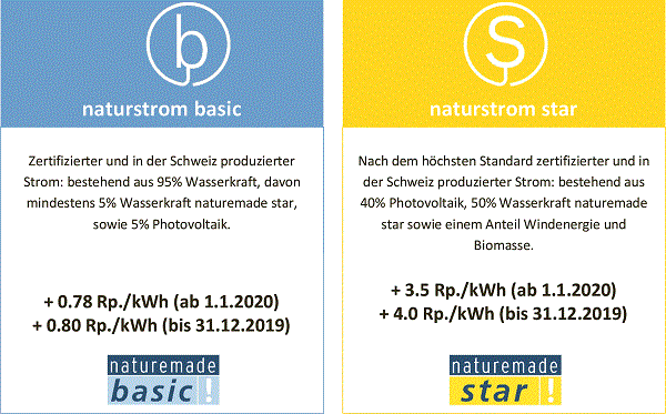 naturstrom basic und naturstrom star