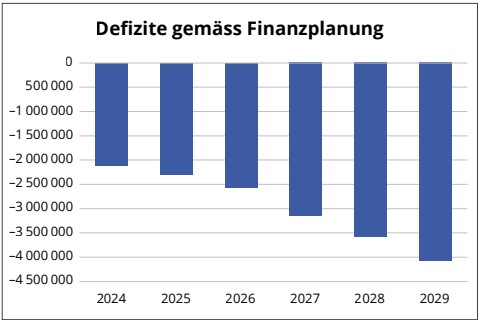 Defizite EK