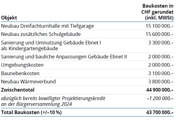 Kostenaufstellung