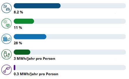 Auszug per 01.04.2026