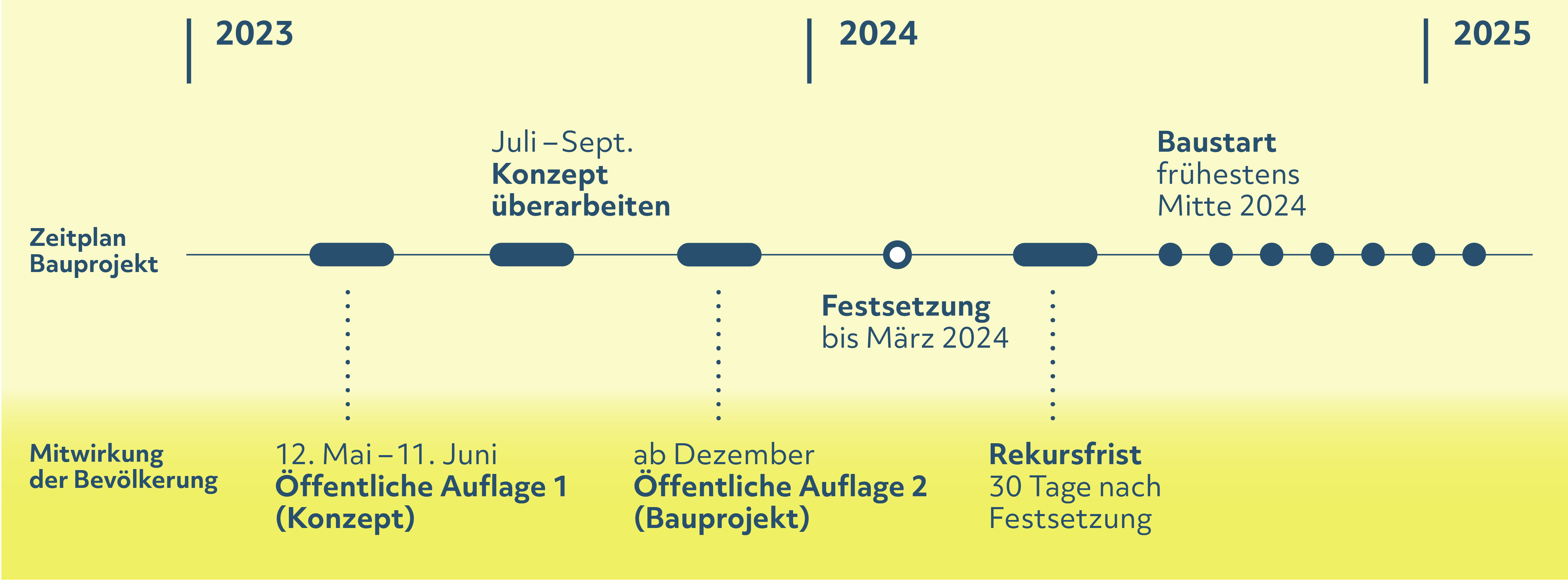 Zeitplan