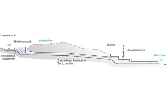 Längsschnitt Entlastungsstollen Langnau Thalwil Sihl Zürichsee
