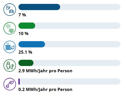 Auszug per 01.07.2025