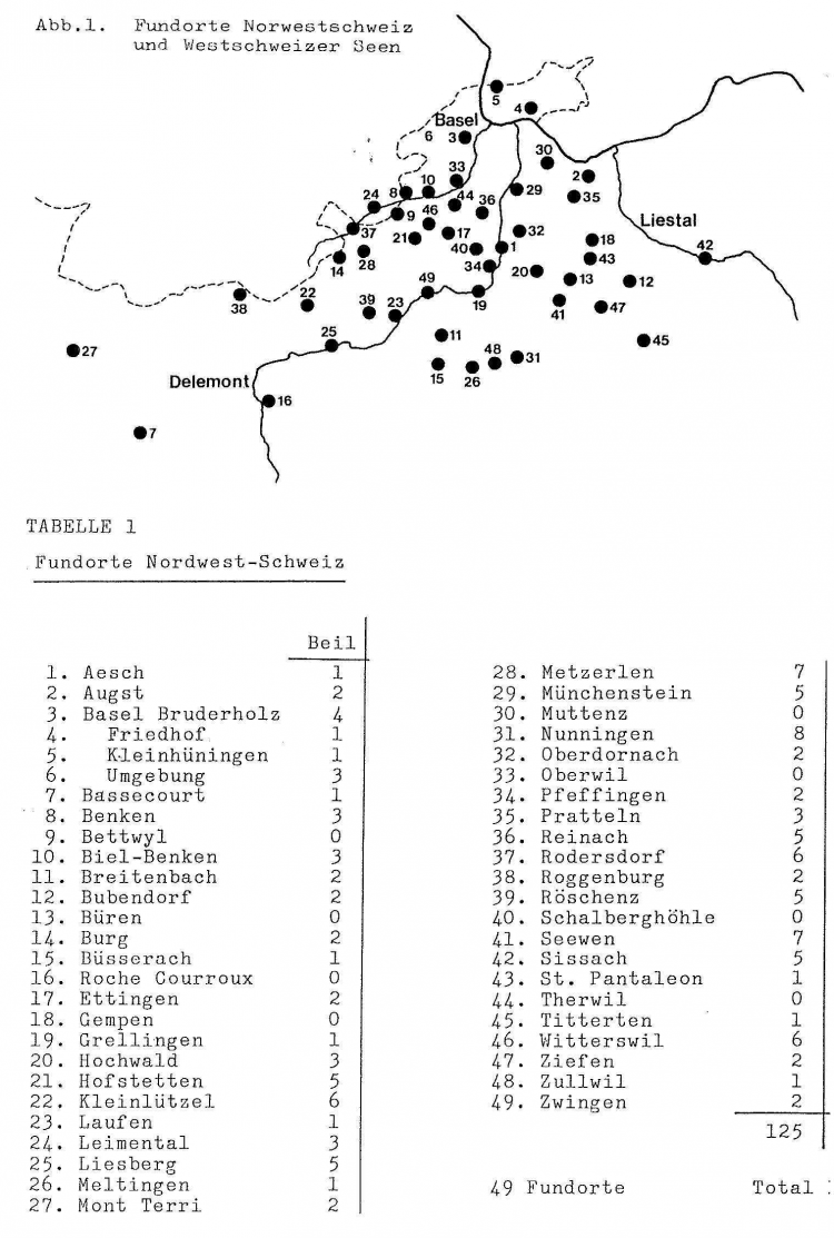 Fundorte Nordwestschweiz